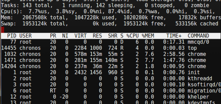 Top Commands For Crosh Shell
