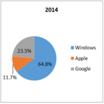 2015-Laptop-Sales-Stats