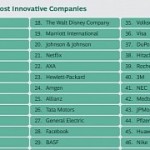 apple-and-google-more-innovative-than-microsoft-new-study-shows.jpg