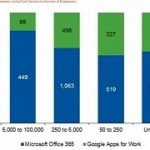 microsoft-might-anger-consumers-but-it-still-is-number-one-for-big-businesses.jpg