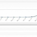 microsoft-edge-browser-usage-doubles-in-just-one-month.jpg