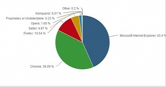 top internet marketing apps