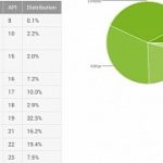 android-6-0-marshmallow-leaps-to-7-5-market-share-lollipop-stagnates.jpg