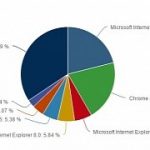 end-of-an-era-google-chrome-overtakes-ie-as-world-s-number-1-browser.jpg