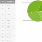 marshmallow-climbs-in-android-distribution-chart-for-september.png