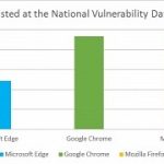 microsoft-explains-how-it-s-making-edge-more-secure-than-chrome-and-firefox.jpg