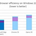 microsoft-trashes-google-in-new-edge-vs-chrome-browser-benchmarks.jpg