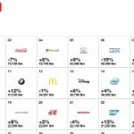 apple-tops-most-valuable-brands-chart-microsoft-only-fourth.jpg