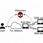 if-it-wanted-google-could-deanonymize-a-large-number-of-tor-connections.png