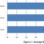 browser-tests-show-microsoft-edge-is-more-secure-than-google-chrome-and-firefox.jpg