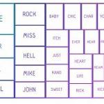 love-girl-and-angel-are-the-most-commonly-used-words-for-passwords.jpg