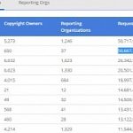 google-got-50m-bogus-takedown-requests-for-pirate-site-with-no-traffic.png