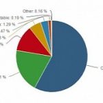 microsoft-edge-browser-grows-but-it-can-t-stop-chrome-from-winning-the-pc.jpg