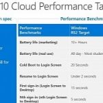 microsoft-wants-windows-10-cloud-laptops-to-last-one-full-day-per-charge.jpg
