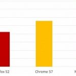 windows-10-creators-update-makes-edge-browser-much-better-than-chrome-firefox.jpg