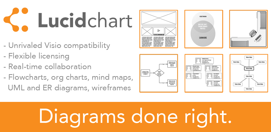 Lucidchart app flowchart