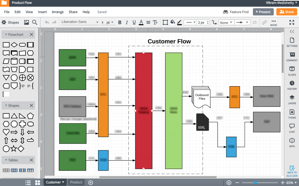 Lucidchart flowmaker free