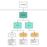 Lucidchart-Mind-Map