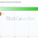 apple-beats-microsoft-in-the-browser-race-despite-aggressive-windows-10-push.jpg