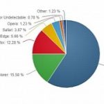 google-chrome-firefox-lost-market-share-in-august.jpg