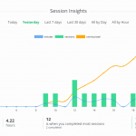 Lanes-Todo-List-App-Graphs