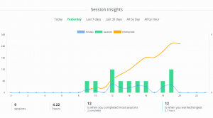 Lanes todo list app graphs