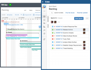 Wrike free project management