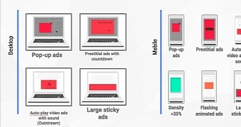 Google explains how chrome s ad blocking feature will work on mobile and desktop