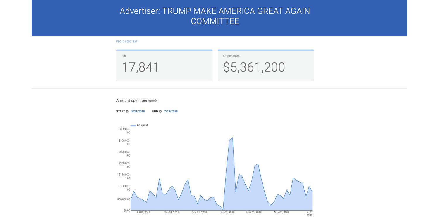 Election ads report
