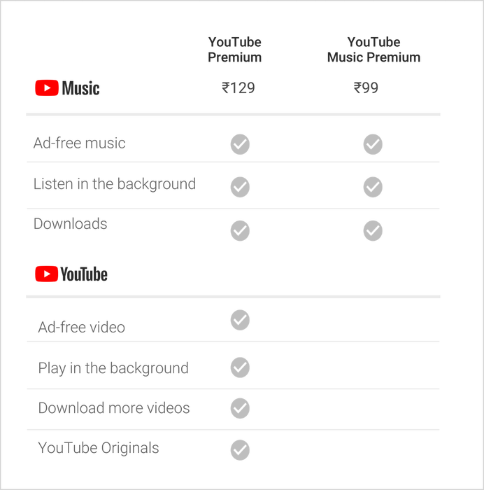Youtube music premium india