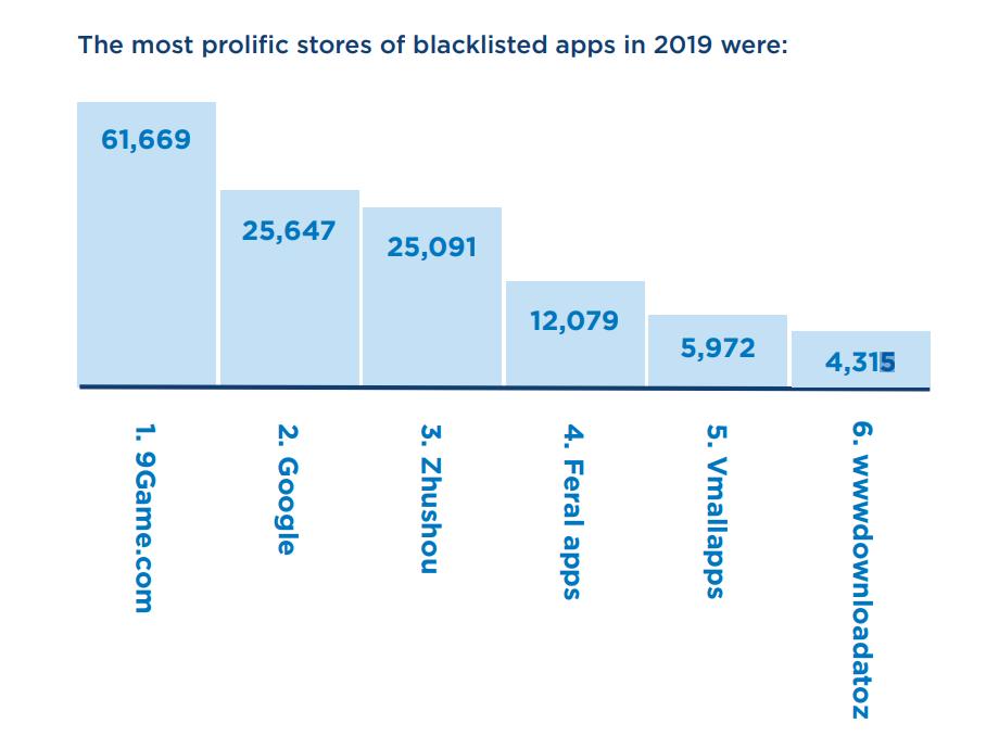Apple s app store is fort knox malware apps in google play store going down 529345 2