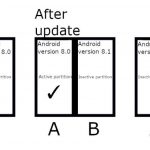 android_ab_partition_graphic_1.jpg