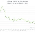 destiny-2-stadia-player-graph-november-2019-january-2020.jpg