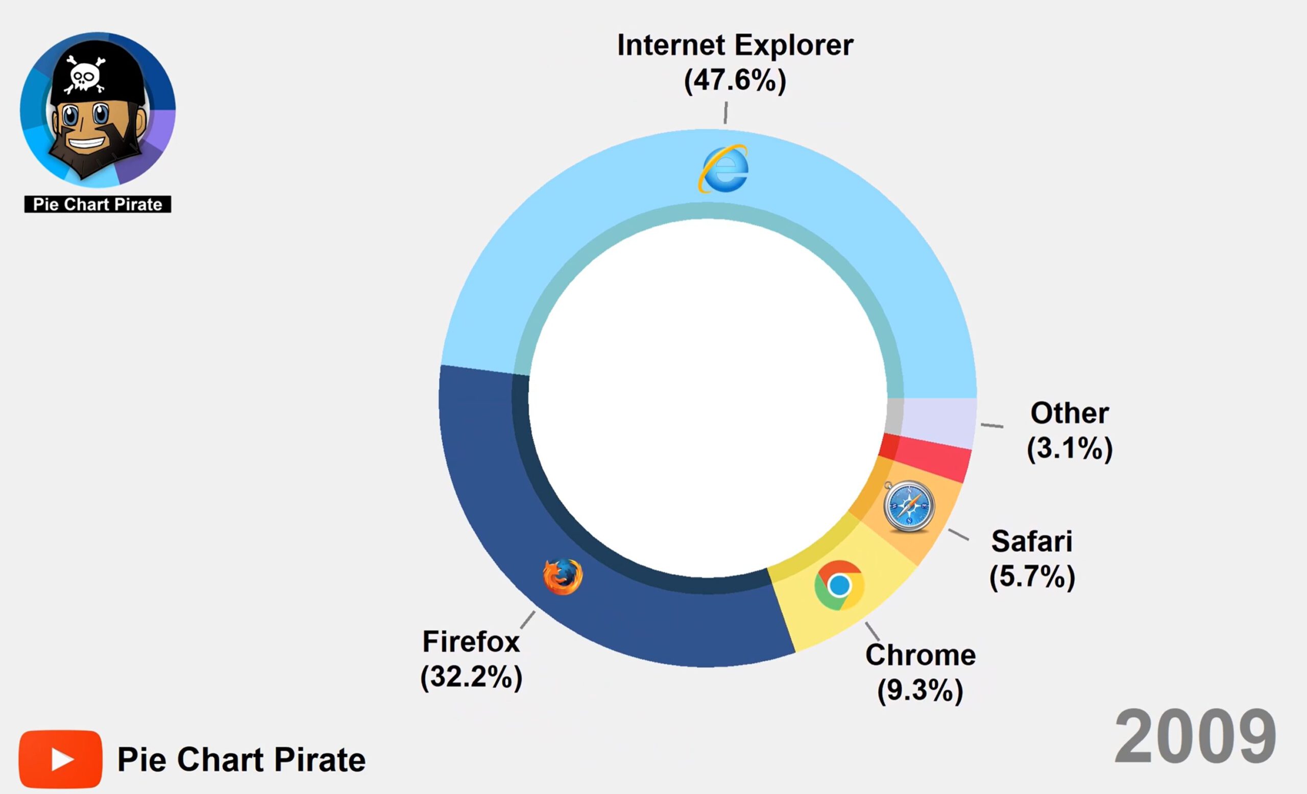 Here s how the browser world changed in the last 25 years 530939 2 scaled