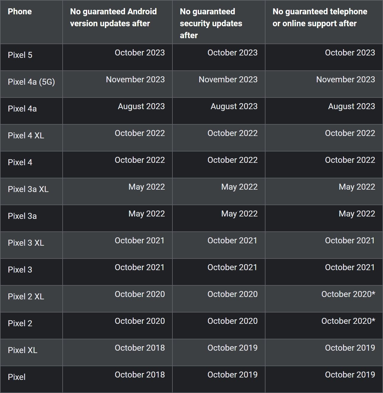The demise of google pixel 2 is just around the corner 531275 2