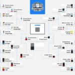 Google-Greatest-product-bracket-semi.jpeg