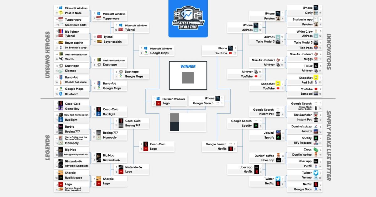 Google greatest product bracket semi