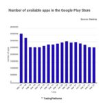google-play-store-lost-1-million-apps-in-the-last-4-years-actually-a-good-thing-535259-2.jpg