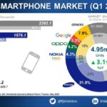 apple-is-the-king-of-phones-in-the-uk-google-pixel-selling-strong-too-535408-2.jpg