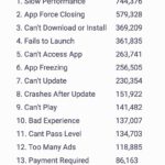 the-biggest-problem-of-android-and-iphone-apps-is-the-performance-study-shows-535319-2.jpg