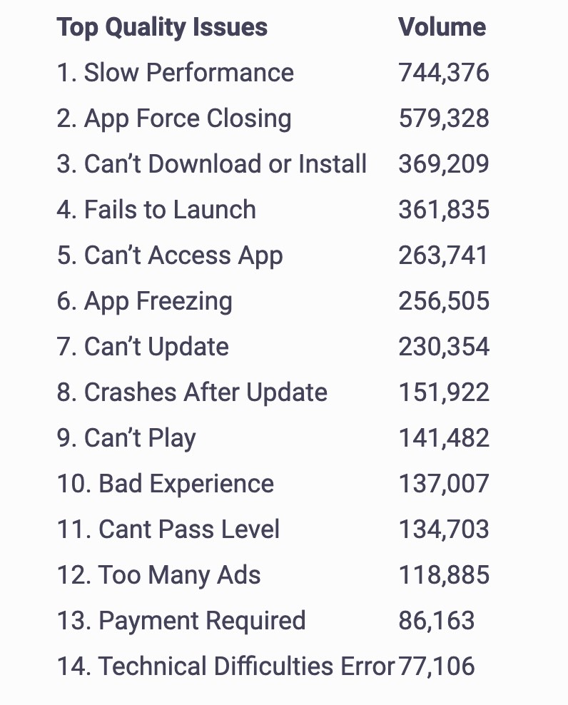 The biggest problem of android and iphone apps is the performance study shows 535319 2