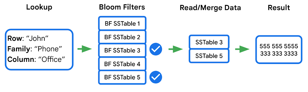 Image3 - bloomfilter.png
