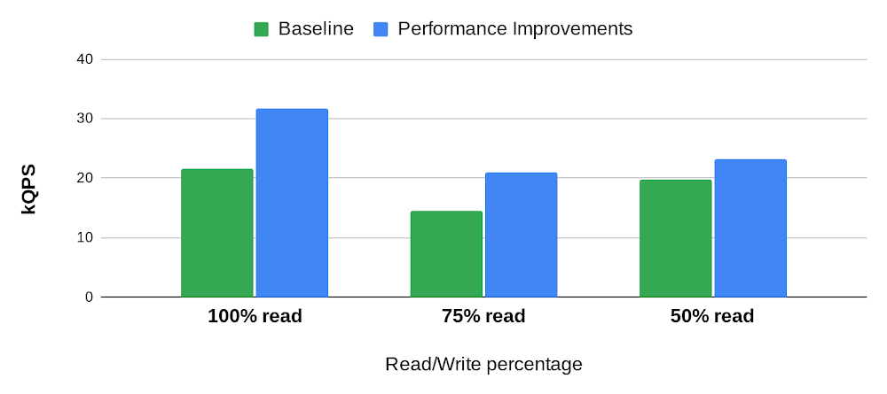 Image1 - benchmark.png