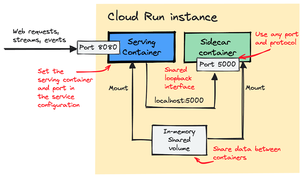 1 Cloud Run.png