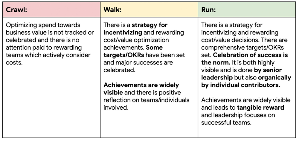 7 FinOps roadmap.png