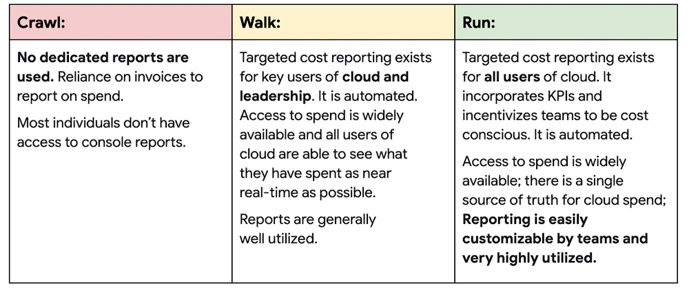 3 FinOps roadmap.png