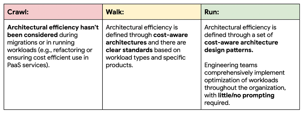 5 FinOps roadmap.png