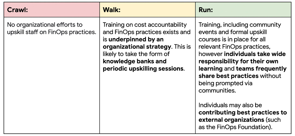 6 FinOps roadmap.png