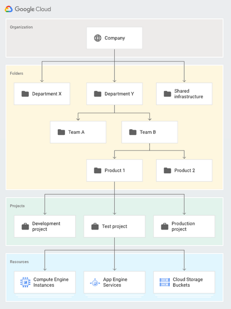 resource_hierarchy.png