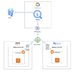 Discover-the-benefits-of-cross-cloud-geospatial-analytics-with-BigQuery-Omni.png